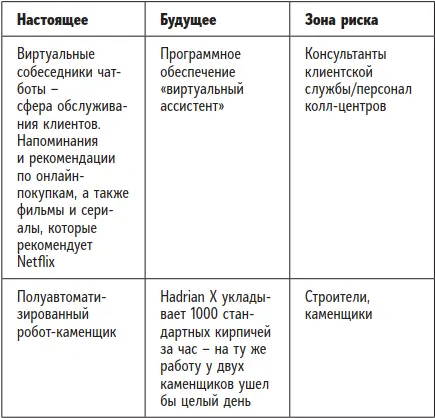 Роботы дополнят нас а не заменят Перспектива оказаться на свалке нам еще не - фото 2