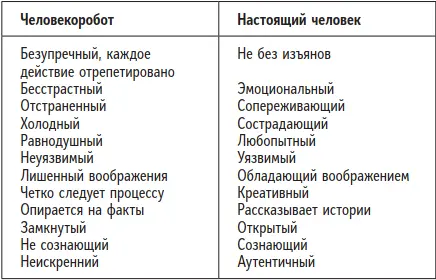 Я предлагаю тестопросник который поможет вам встряхнуться и не превратиться в - фото 4
