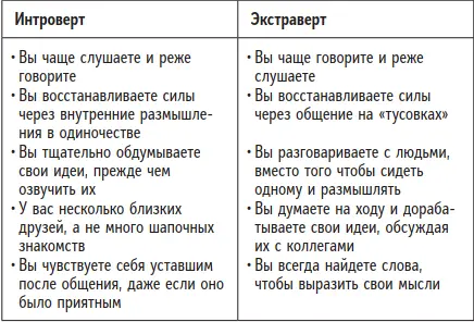 Основное упражнение Как понять коллег на работе Если вы не знаете о чем - фото 8