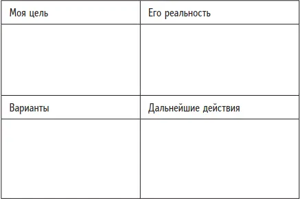 Рис 71 Модель коучинга по эмпатии Пример и шаблон для упражнения Спринт - фото 19