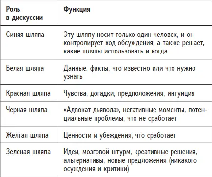 Собрание можно проводить поразному но на мой взгляд лучше заранее решить - фото 22