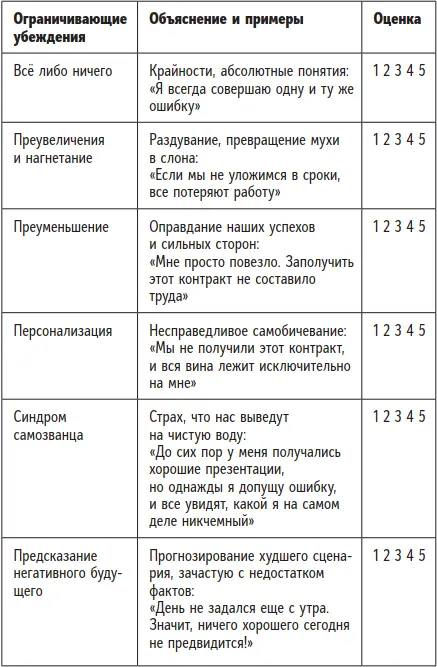 Если вы набрали 3 или меньше баллов по тем или иным убеждениям Как вы думаете - фото 23