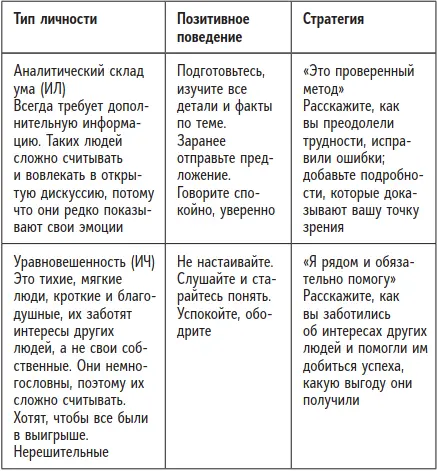 Основное упражнение Люди на которых нужно повлиять Добавьте это упражнение - фото 25