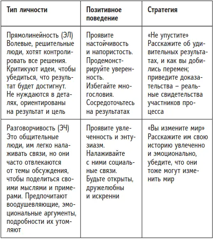 Основное упражнение Люди на которых нужно повлиять Добавьте это упражнение - фото 26