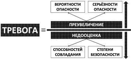 Рис 3Полная формула тревоги Более подробно формула тревоги выглядит таким - фото 3