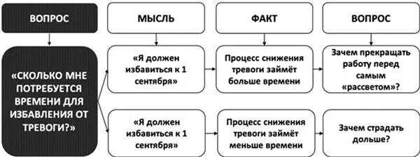 Рис 8Причины непродуктивности вопроса о сроках Роль мышления и поведения в - фото 11