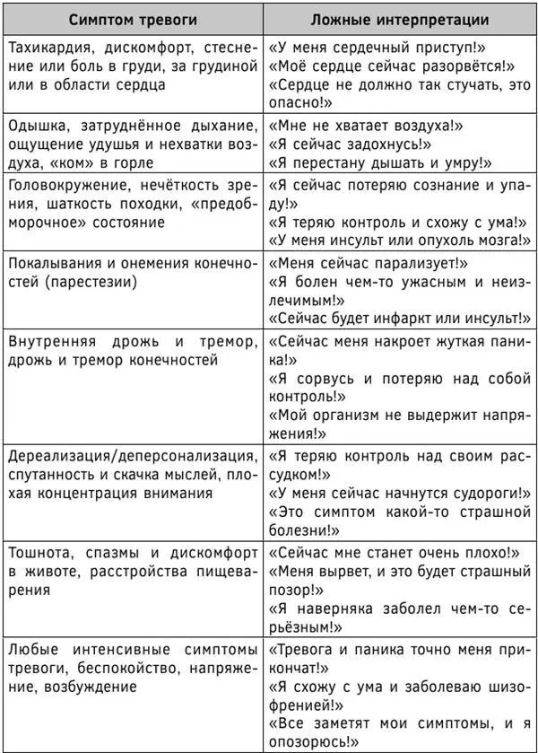 Несмотря на то что многие люди страдающие от симптомов вегетососудистой - фото 15