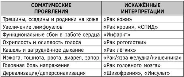 Причины ипохондрии Главной причиной ипохондрических мыслей и действий - фото 16