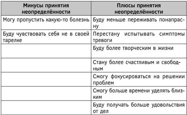 Таблетка 11 Ограничьте походы по врачам Ваши частые обращения к врачам и - фото 32
