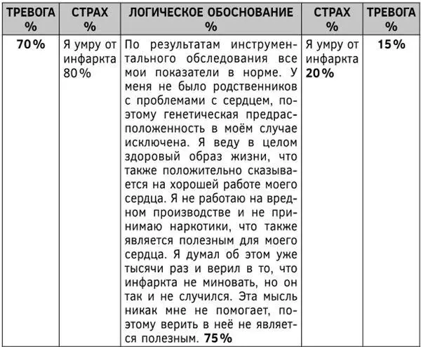 Вы также можете разработать план совладания с худшим сценарием что называется - фото 38