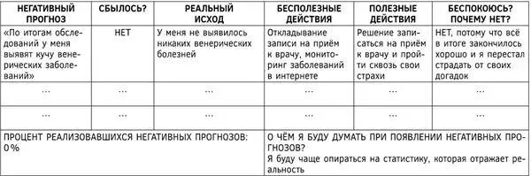 Таблица 15 Таблица текущих беспокойств о здоровье Таблетка 18 - фото 46