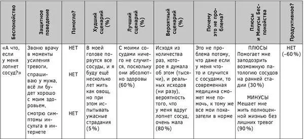 Таблетка 18 Отказывайтесь от защитного поведения Составив таблицу своих - фото 47