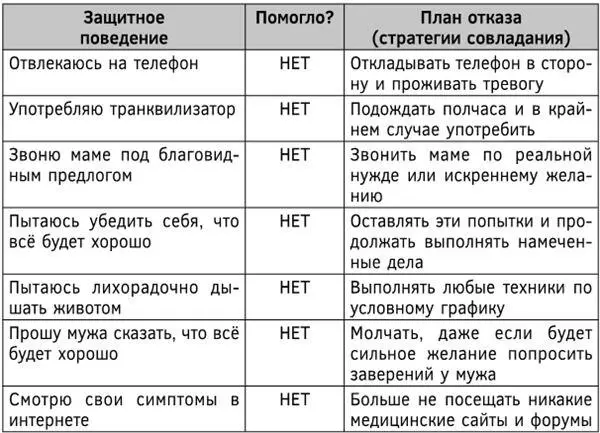Действие 1Выпишите все свойственные вам варианты защитного поведения которые - фото 49