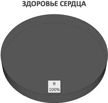 Рис 36Исходная круговая диаграмма ответственности Рис 37Круговая - фото 53