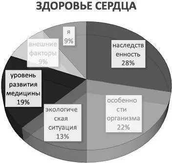 Рис 37Круговая диаграмма ответственности с учётом факторов Часть VII Как - фото 54