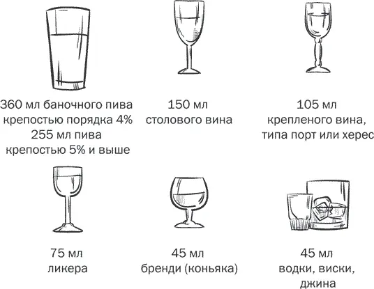1 дринк равен 14 граммам 18 мл чистого 96 этилового спирта 1 дринк это - фото 1