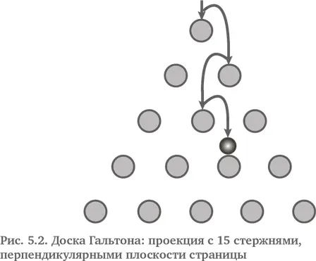 Основы учения о вероятности пришли из задачи об игральных костях и ей подобных - фото 5