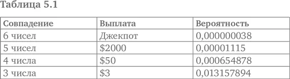 На том раннем этапе истории теории вероятностей люди использовали - фото 8