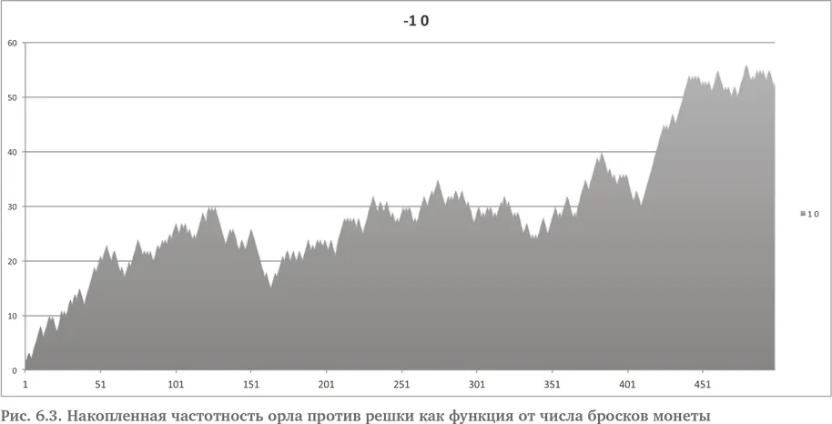 Орел полностью контролирует ситуацию Совокупный исход показывает что орел - фото 11