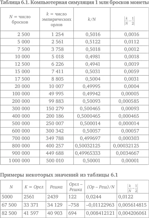 Глава 7 Треугольник Паскаля В физическом мире не существует совершенной - фото 15