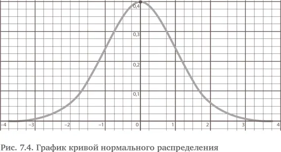 Хотя одно стандартное отклонение для исхода красное в 100 турах рулетки это - фото 22