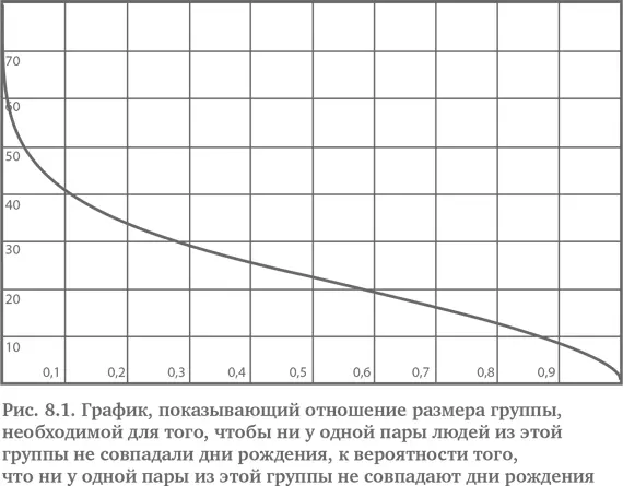 Есть несколько любопытных моментов Чтобы иметь шансы выше чем 1 к 1 что у 3 - фото 24