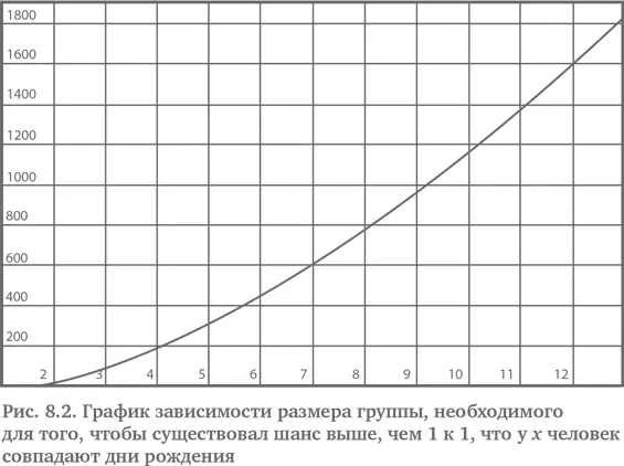 Эти последние 4 цифры не имеют никакой закономерности и практически независимы - фото 26