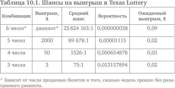 Да выиграть в лотерею 4 раза колоссальная удача Вероятность даже одного - фото 30