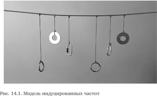 В этом небольшом эксперименте нет почти ничего нового Настройщики пианино - фото 35