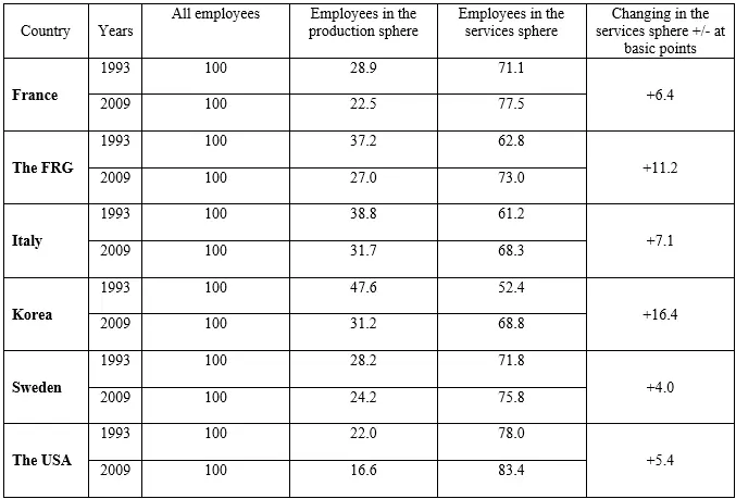 Source calculated on the basis of statistics of the Organization for Economic - фото 16