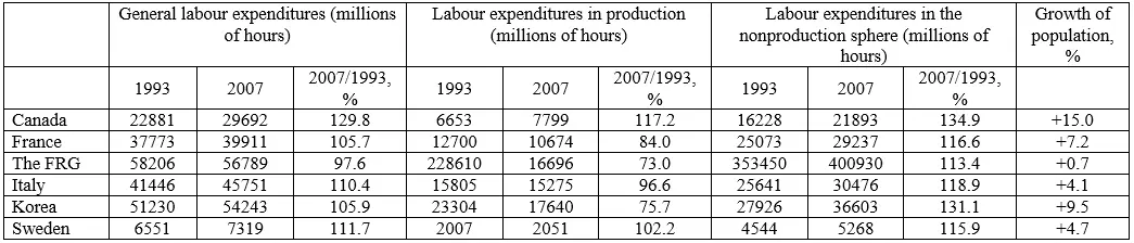 Economic activities ie activities connected to production of goods and - фото 17