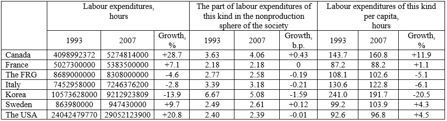 It is appropriate to suppose that economic development supposes reduction of - фото 19