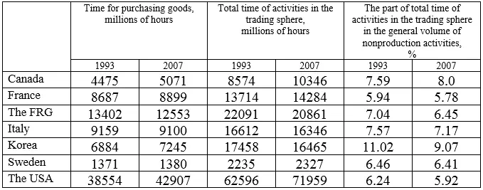 In respect of general time of activities in the trading sphere the fact fixed - фото 20
