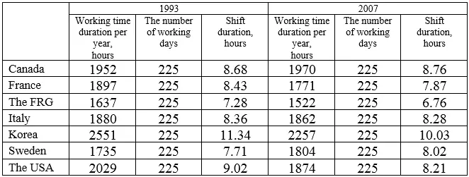 So at the supposition of the equal number of shifts per year average shift - фото 40