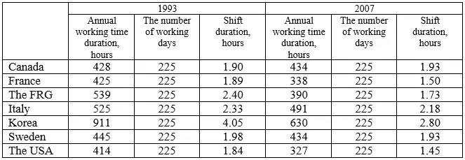 Thus at universal participation of ablebodied people in fulfilling production - фото 41