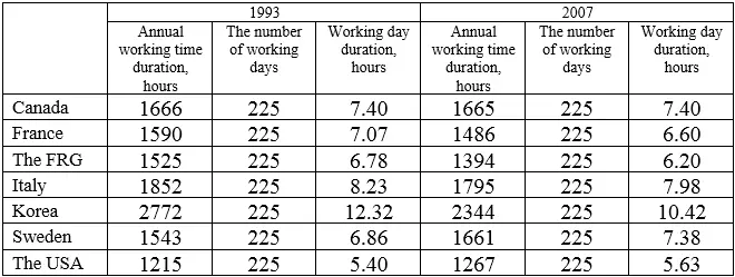 One should have in view that services sphere labour even rich in its content - фото 42