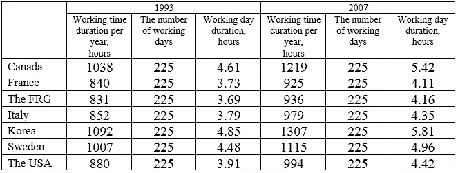 Thus the need for combination of different kinds of labour in the modern - фото 43