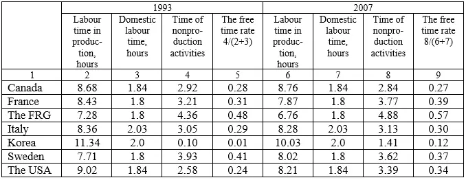 According to the time budget of the USA let us take time of satisfaction of - фото 46