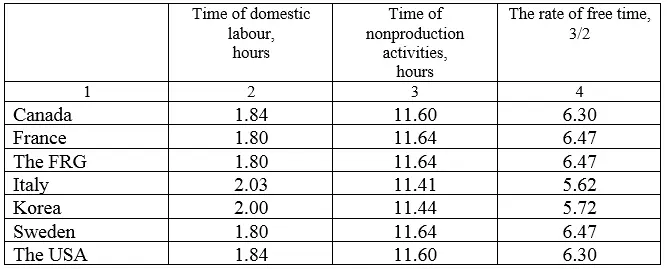 Undoubtedly this category of employees disposes of much more favorable daily - фото 47