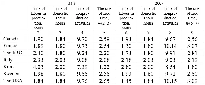 Combination of economically heterogeneous kinds of labour by all ablebodied - фото 48