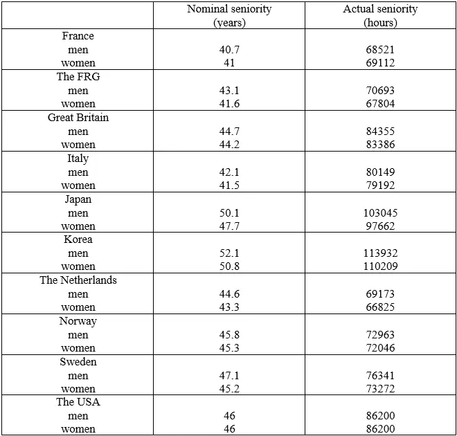 Source calculated according to the data of the OECD Obviously these data do - фото 50