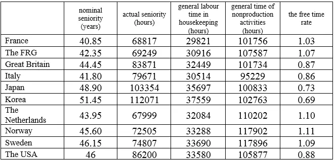 As it follows from the above data in a half of the examined countries the - фото 53