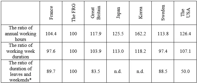 Calculated according to the data of the Organization for Economic Cooperation - фото 56