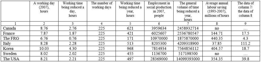 It is obvious that within one year introduction of everyday 6hour shifts could - фото 58