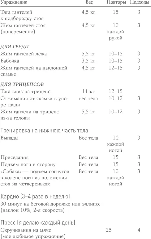 Приложение В Йога с Майком Макардлом для обретающей себя Йога моя любовь - фото 7