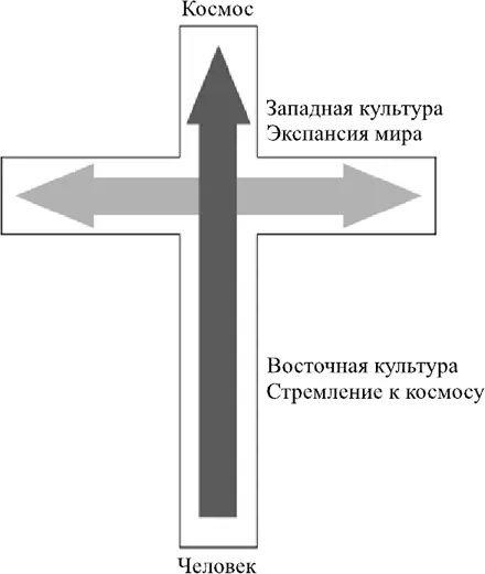 Для восточного человека действительна лишь душа Мир будучи только видимостью - фото 14