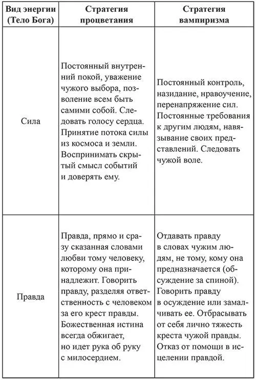 Твоя новая работа Когда ты сегодня снова не любишь свою работу ты предаешь - фото 6