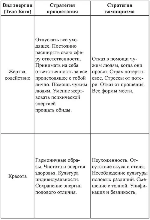 Твоя новая работа Когда ты сегодня снова не любишь свою работу ты предаешь - фото 7