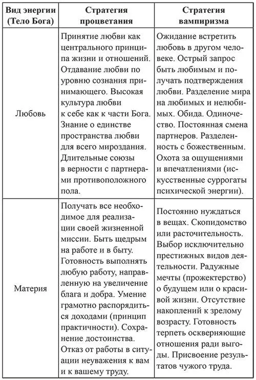 Твоя новая работа Когда ты сегодня снова не любишь свою работу ты предаешь - фото 8