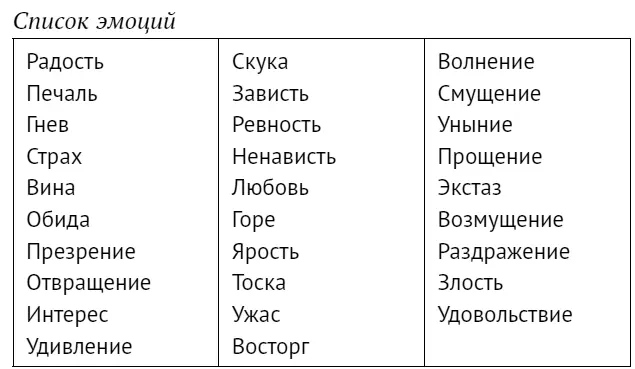 Из списка эмоций важно выделить базовые Напомню что в психологии так называют - фото 1